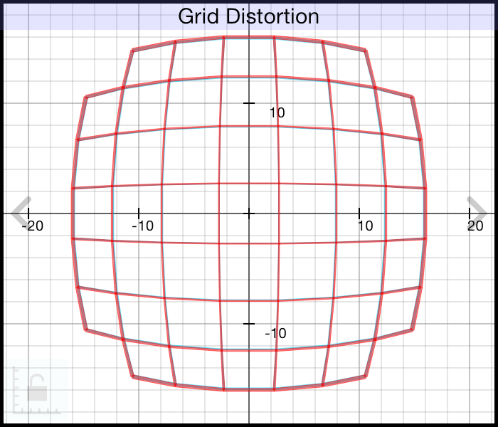 awinGridDistortion