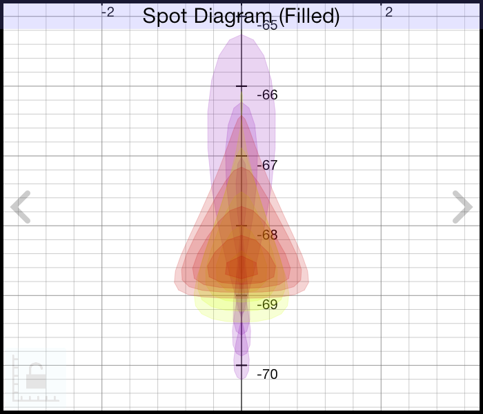 awinSpotDiagramFilled